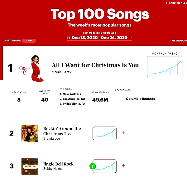 mariahcarey instagram image archive image