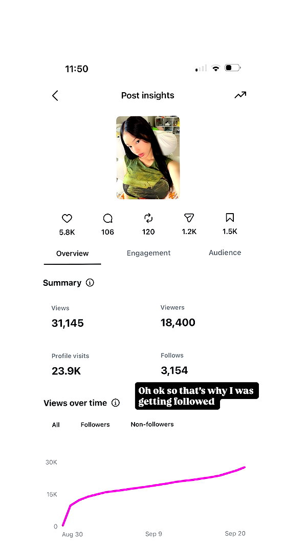 lazzybeans instagram image archive image