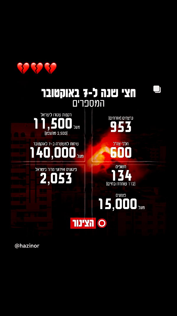 _.shelichka._ instagram image archive image