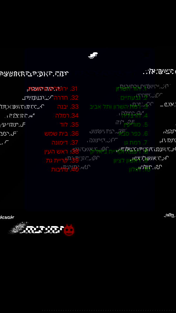 efrat_elmalich efrat_elmalich archive image