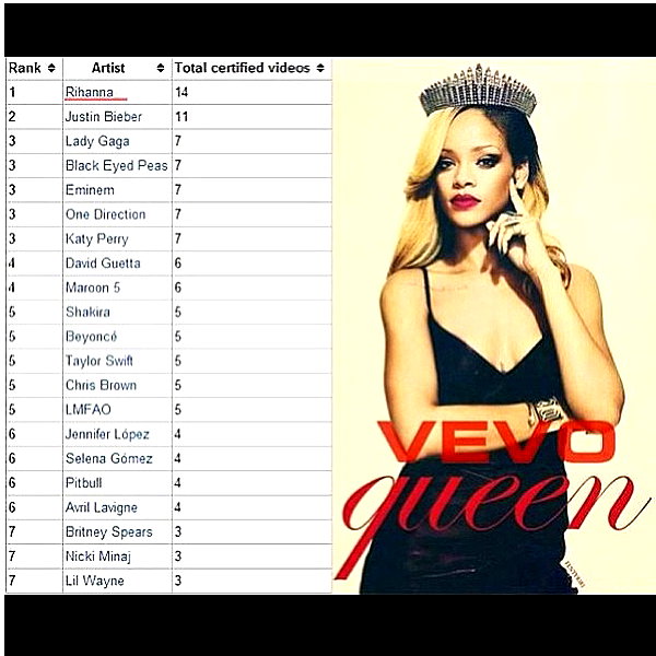 badgalriri instagram image archive image