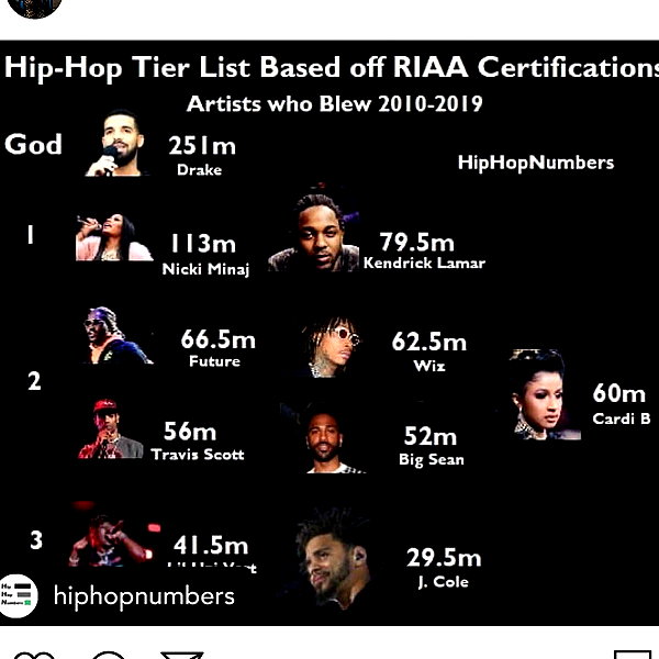 iamcardib instagram image archive image