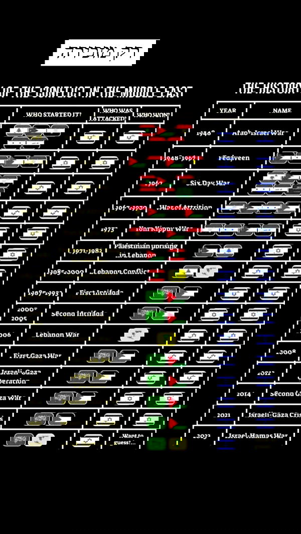 itsilanosh itsilanosh archive image