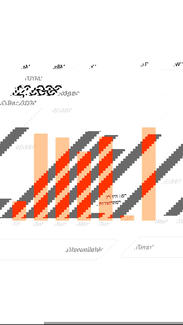 itsilanosh itsilanosh archive image