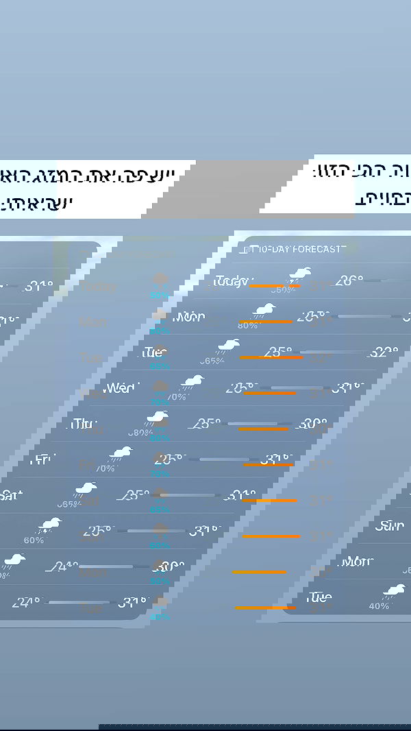 itsilanosh itsilanosh archive image