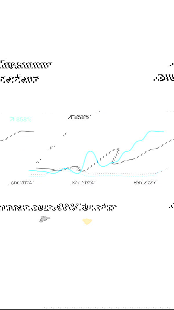 itsilanosh itsilanosh archive image