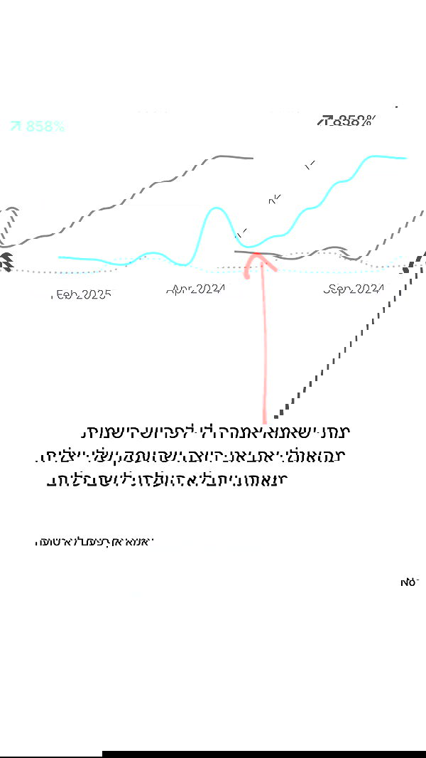 itsilanosh itsilanosh archive image