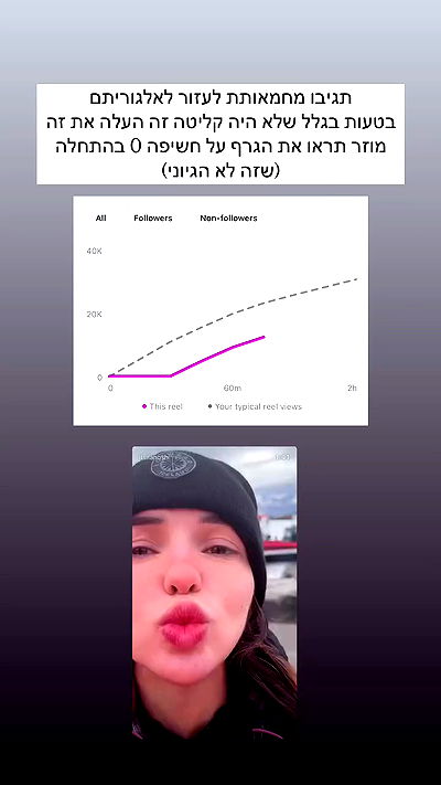 itsilanosh itsilanosh archive video