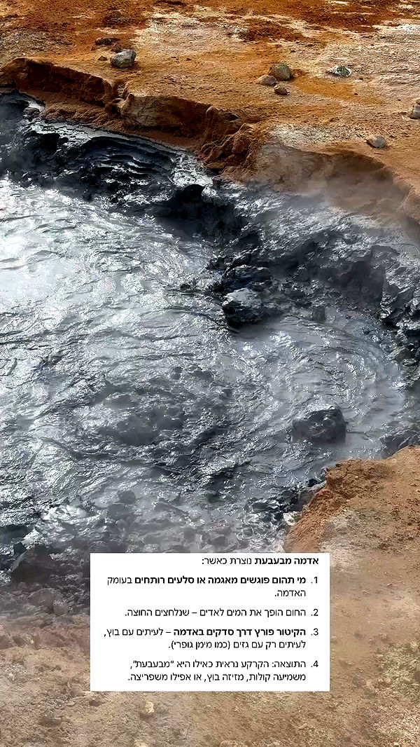 itsilanosh archive video preview