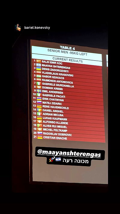 maayanshterengas maayanshterengas archive video